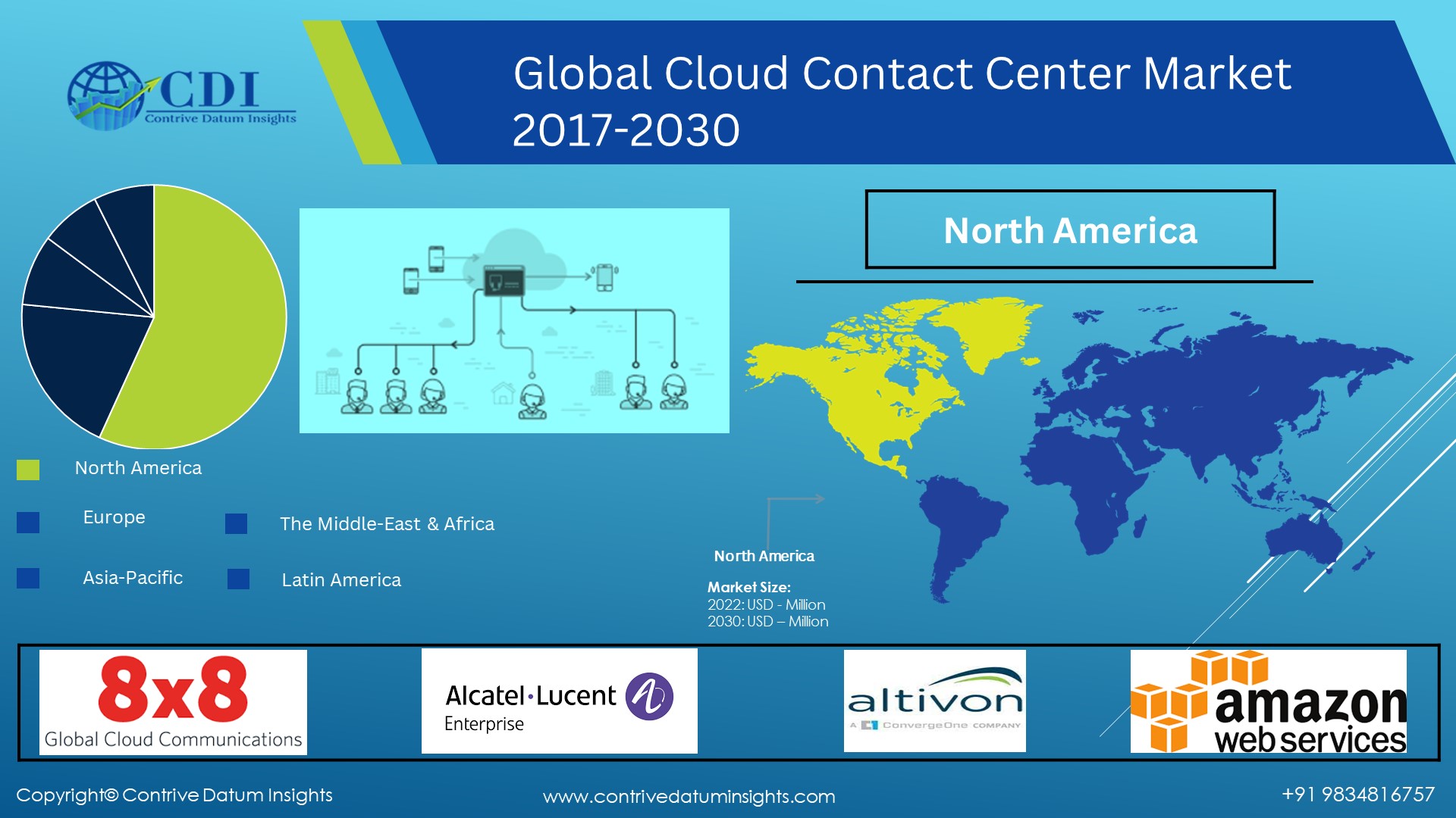 Cloud Contact Center Market Regional